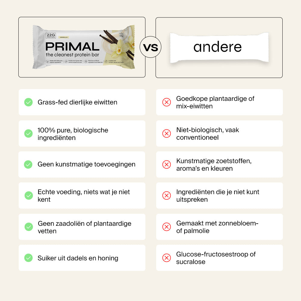 De Dierlijke Eiwitreep